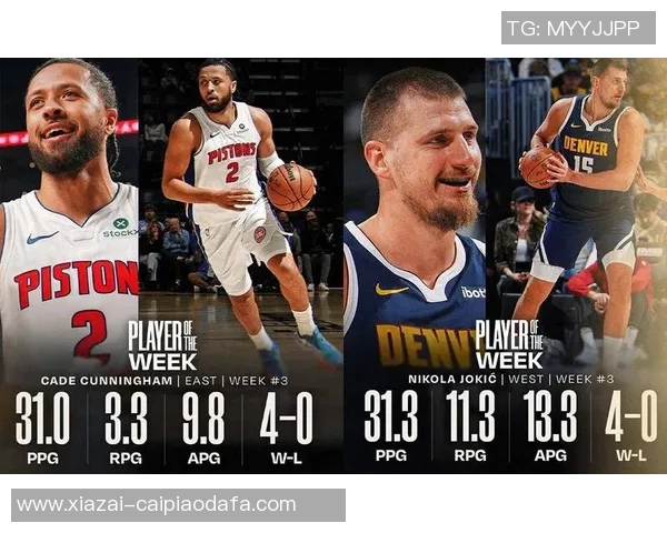 周最佳球员出炉约基奇与康宁汉姆均场均数据惊人助队全胜 周最佳球员出炉约基奇与康宁汉姆均场均数据惊人助队全胜